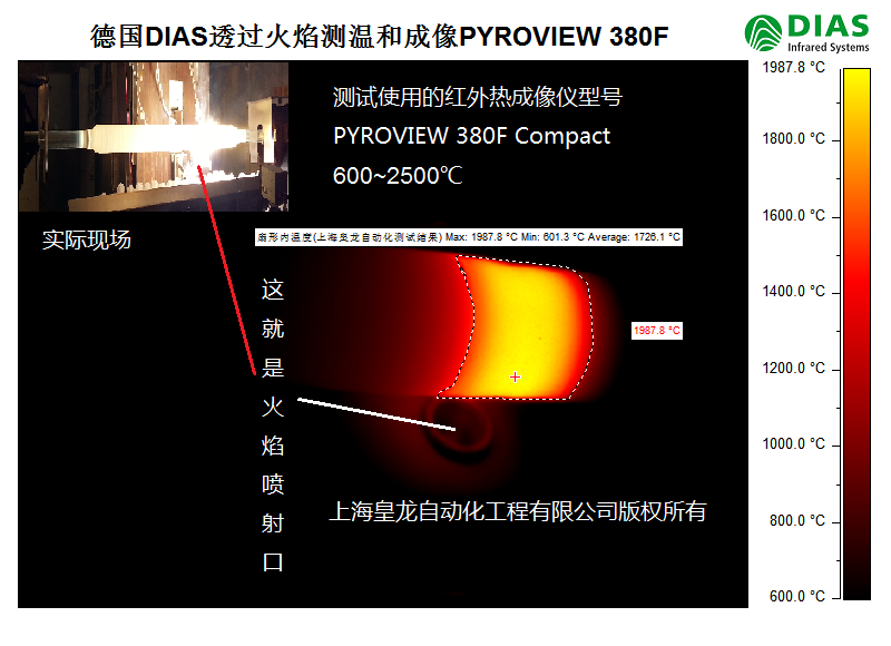 德國(guó)DIAS紅外熱成像儀PYROVIEW 380F實(shí)際透過(guò)火焰測(cè)溫和成像效果圖