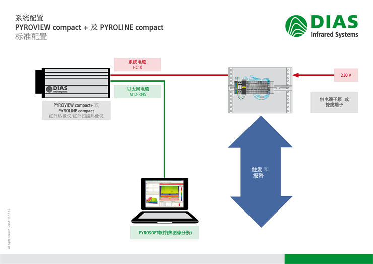 德國DIAS紅外熱像儀的標準配置