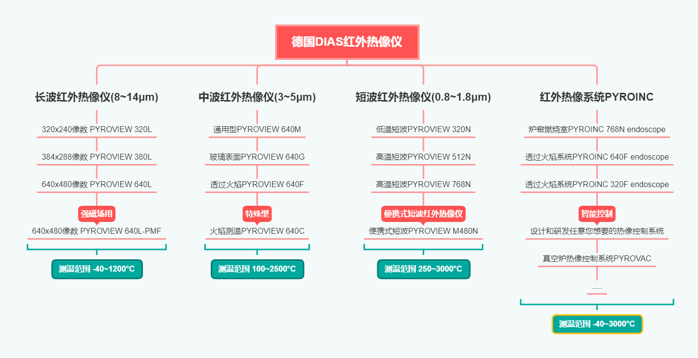 ��(gu��)DIAS�t�����x�x�͵�˼�S